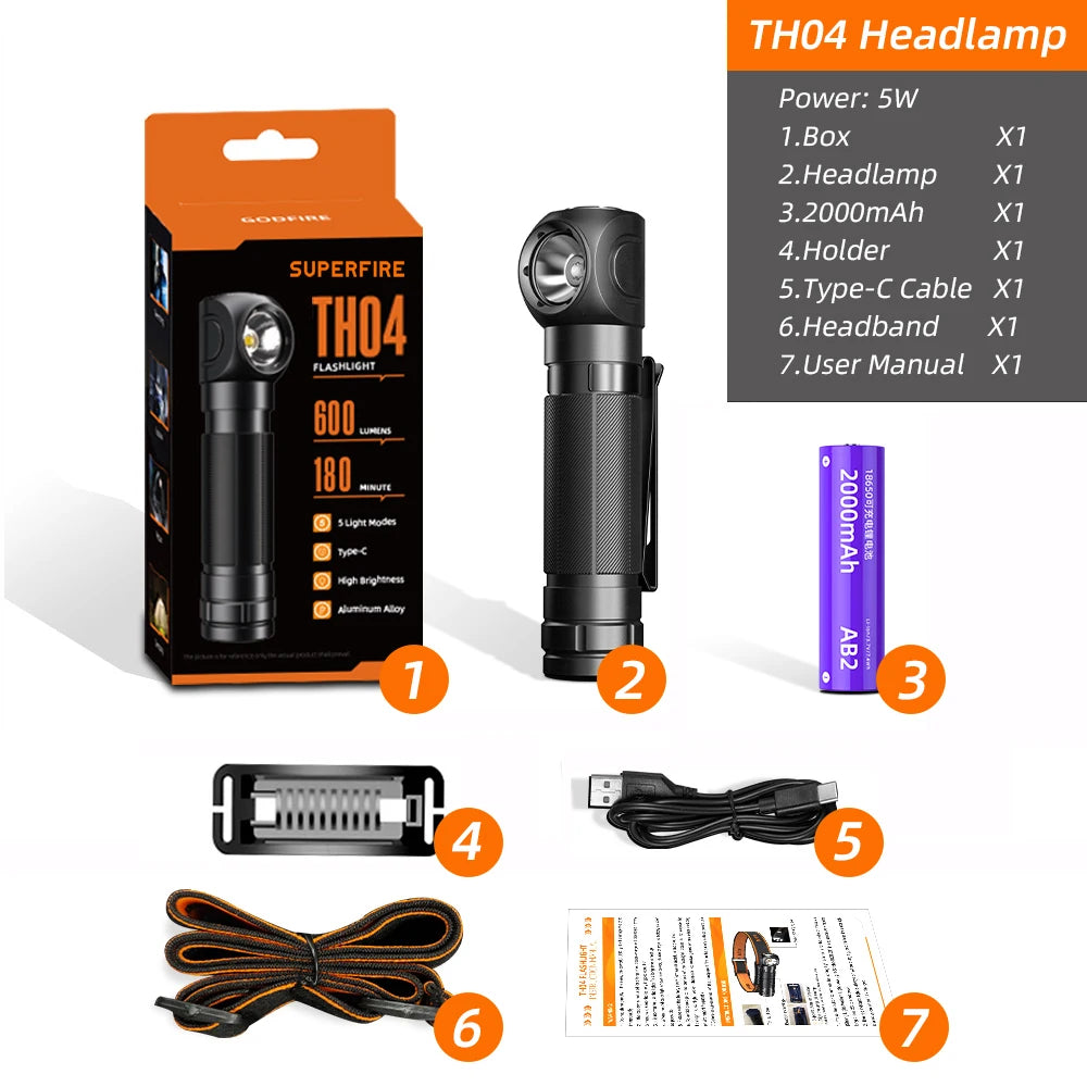 Rechargeable LED Headlamp USB Type C 18650 with Indicator.
