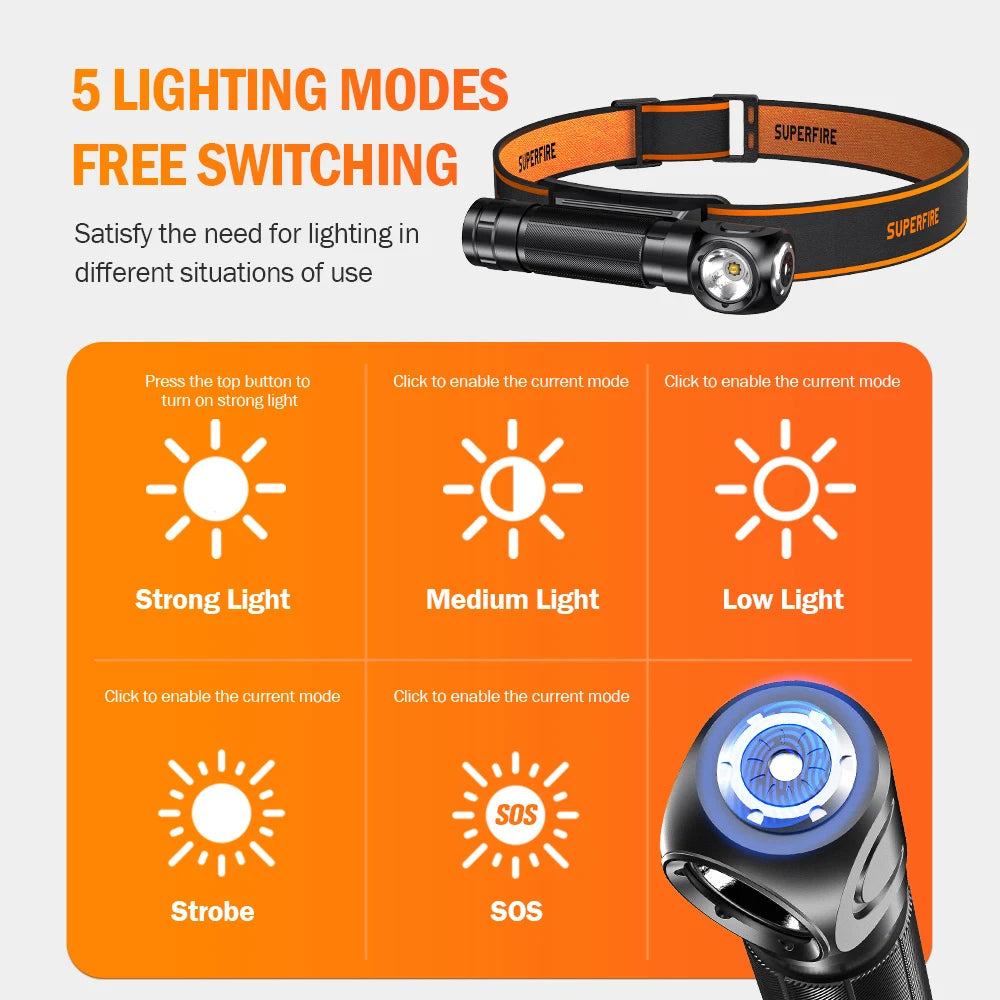 Rechargeable LED Headlamp USB Type C 18650 with Indicator.