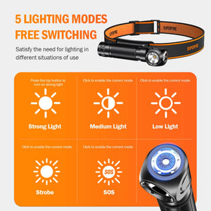 Rechargeable LED Headlamp USB Type C 18650 with Indicator.